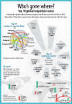 Migration statistics