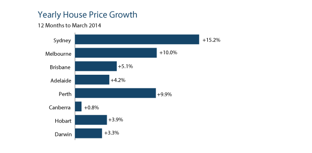 YearlyHousePrices