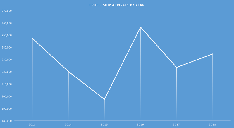 82 CRUISE SHIPS FOR PORT VILA IN 2020