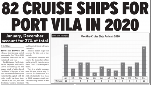 82 CRUISE SHIPS FOR PORT VILA IN 2020