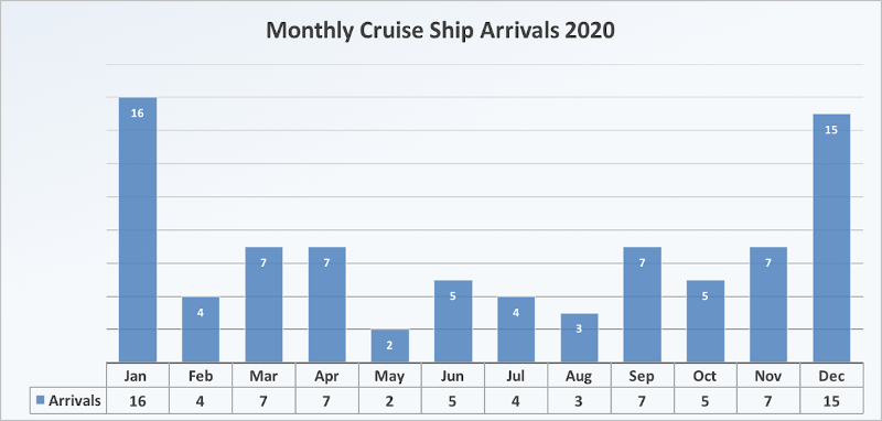 82 CRUISE SHIPS FOR PORT VILA IN 2020