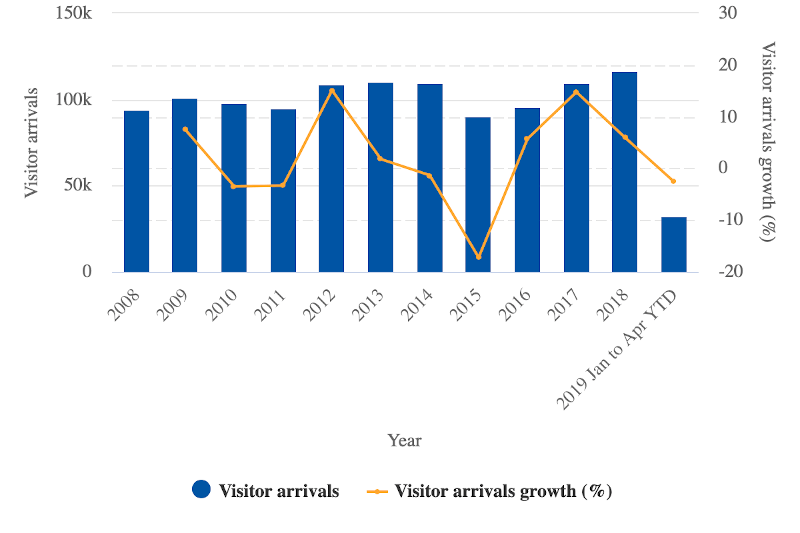 Air Vanuatu new A220 fleet to support rapid inbound growth CAPA