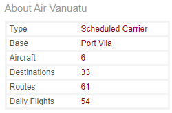 About Air Vanuatu