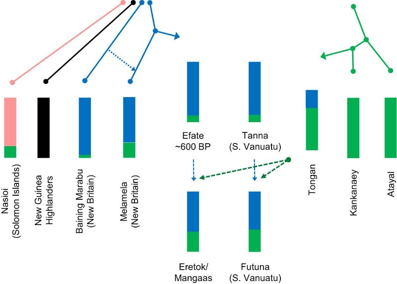 Where Did We Come From? The Origins Of The Ni-Vanuatu